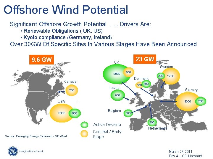Offshore Wind Potential Significant Offshore Growth Potential. . . Drivers Are: • Renewable Obligations Offshore Wind Potential Significant Offshore Growth Potential. . . Drivers Are: • Renewable Obligations