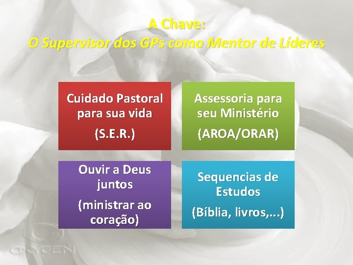 A Chave: O Supervisor dos GPs como Mentor de Líderes Cuidado Pastoral para sua A Chave: O Supervisor dos GPs como Mentor de Líderes Cuidado Pastoral para sua