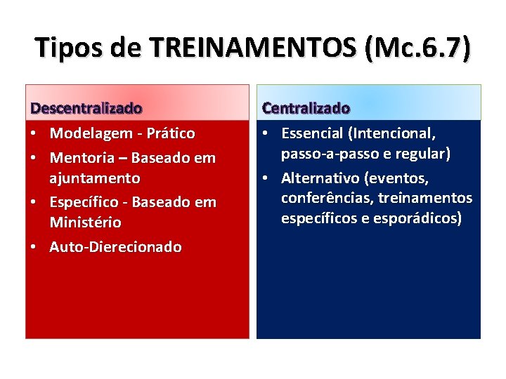 Tipos de TREINAMENTOS (Mc. 6. 7) Descentralizado • Modelagem - Prático • Mentoria – Tipos de TREINAMENTOS (Mc. 6. 7) Descentralizado • Modelagem - Prático • Mentoria –