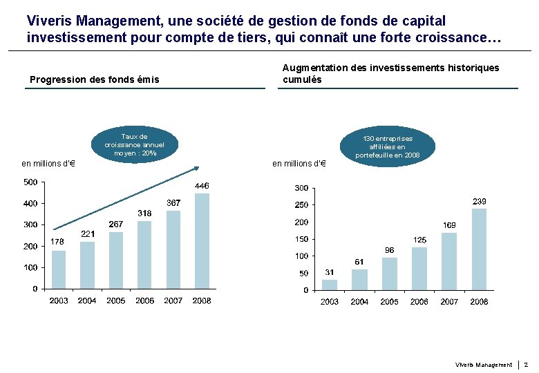 Viveris Management, une société de gestion de fonds de capital investissement pour compte de