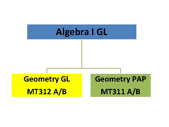 Algebra I GL Geometry GL MT 312 A/B Geometry PAP MT 311 A/B 