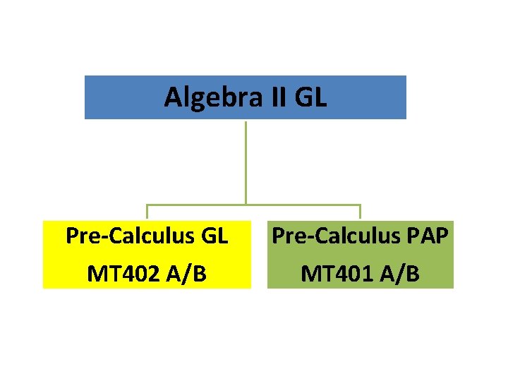 Algebra II GL Pre-Calculus PAP MT 402 A/B MT 401 A/B 