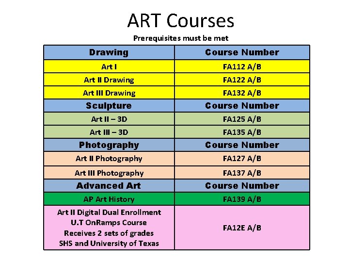 ART Courses Prerequisites must be met Drawing Course Number Art I FA 112 A/B