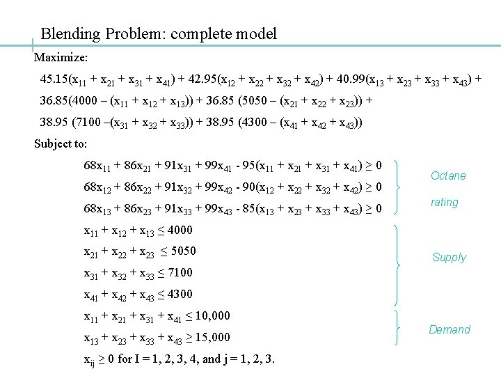 Blending Problem: complete model Maximize: 45. 15(x 11 + x 21 + x 31 Blending Problem: complete model Maximize: 45. 15(x 11 + x 21 + x 31