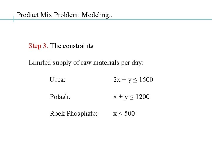 Product Mix Problem: Modeling. . Step 3. The constraints Limited supply of raw materials Product Mix Problem: Modeling. . Step 3. The constraints Limited supply of raw materials