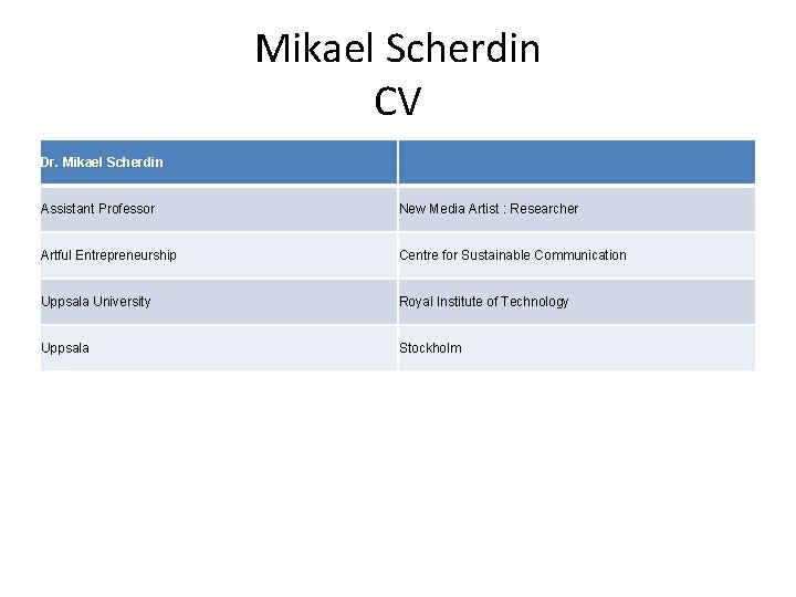 Mikael Scherdin CV Dr. Mikael Scherdin Assistant Professor New Media Artist : Researcher Artful