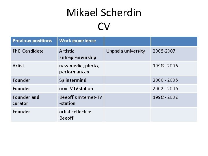 Mikael Scherdin CV Previous positions Work experience Ph. D Candidate Artistic Entrepreneurship Artist new