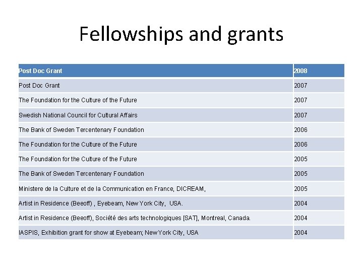 Fellowships and grants Post Doc Grant 2008 Post Doc Grant 2007 The Foundation for