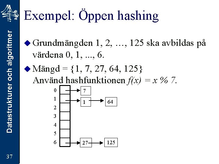 Datastrukturer och algoritmer Exempel: Öppen hashing u Grundmängden 1, 2, …, 125 ska avbildas