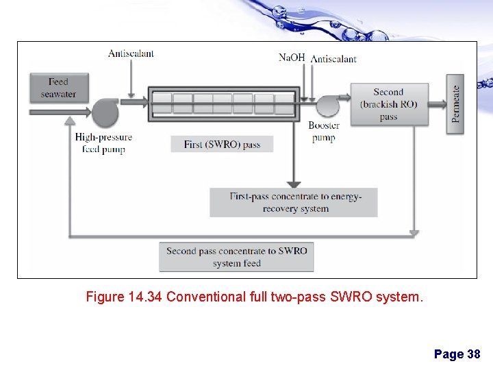 Figure 14. 34 Conventional full two-pass SWRO system. Page 38 