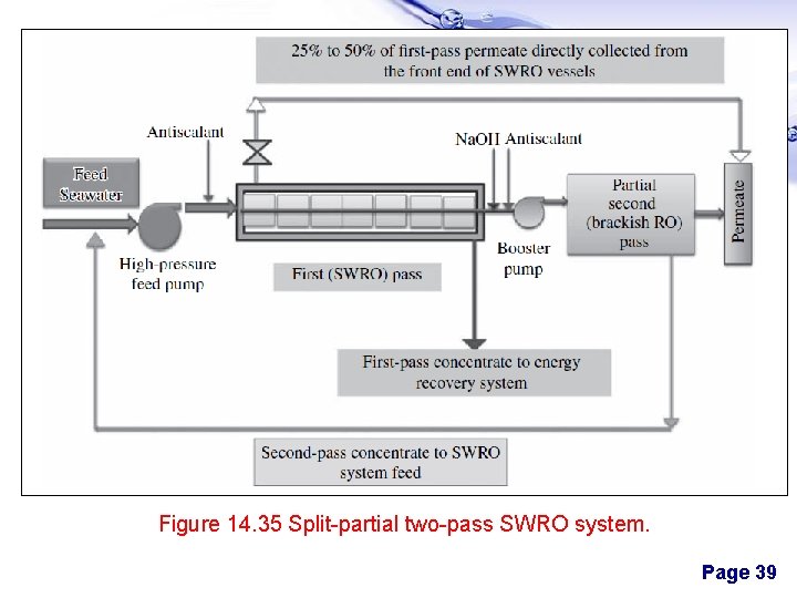 Figure 14. 35 Split-partial two-pass SWRO system. Page 39 