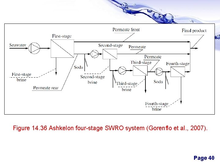 Figure 14. 36 Ashkelon four-stage SWRO system (Gorenflo et al. , 2007). Page 40