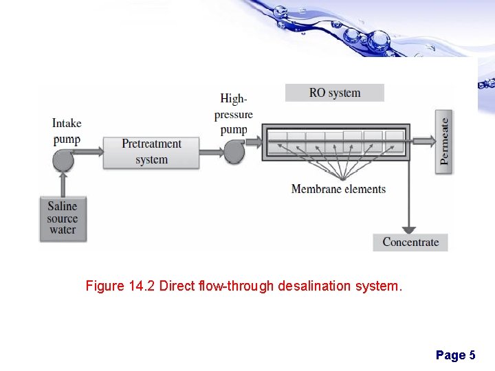 Figure 14. 2 Direct flow-through desalination system. Page 5 