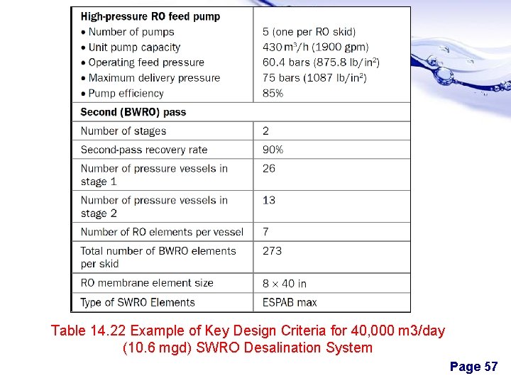 Table 14. 22 Example of Key Design Criteria for 40, 000 m 3/day (10.