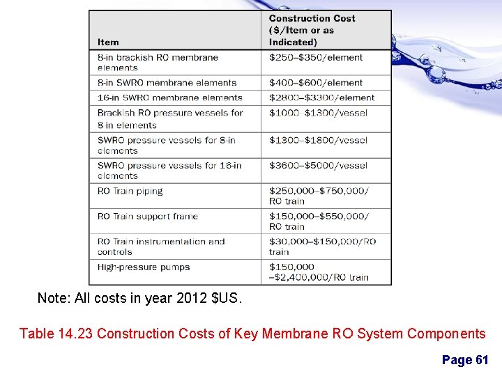 Note: All costs in year 2012 $US. Table 14. 23 Construction Costs of Key