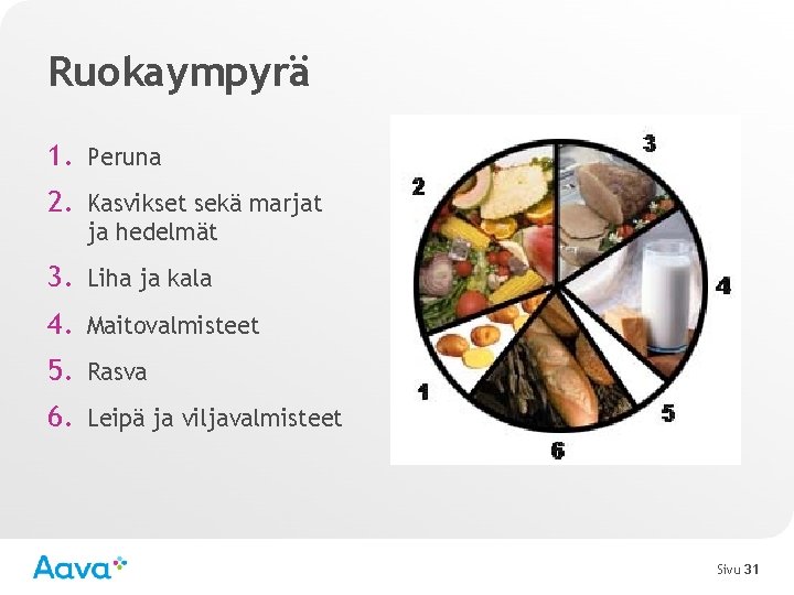 Ruokaympyrä 1. Peruna 2. Kasvikset sekä marjat ja hedelmät 3. Liha ja kala 4.