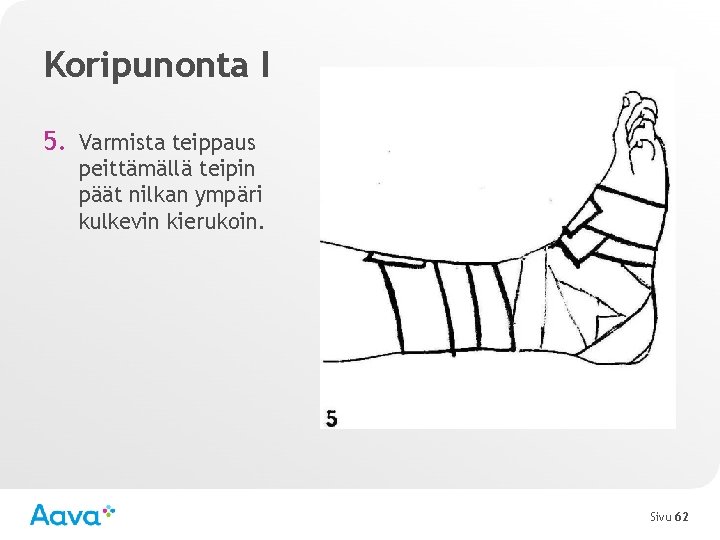 Koripunonta I 5. Varmista teippaus peittämällä teipin päät nilkan ympäri kulkevin kierukoin. Sivu 62
