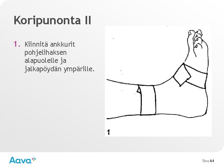 Koripunonta II 1. Kiinnitä ankkurit pohjelihaksen alapuolelle ja jalkapöydän ympärille. Sivu 64 