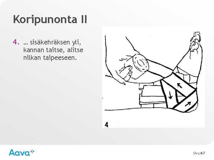 Koripunonta II 4. … sisäkehräksen yli, kannan taitse, alitse nilkan taipeeseen. Sivu 67 