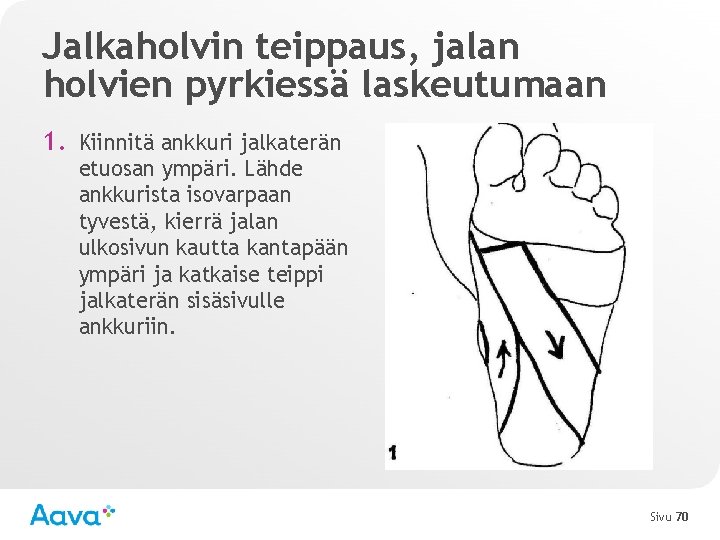 Jalkaholvin teippaus, jalan holvien pyrkiessä laskeutumaan 1. Kiinnitä ankkuri jalkaterän etuosan ympäri. Lähde ankkurista