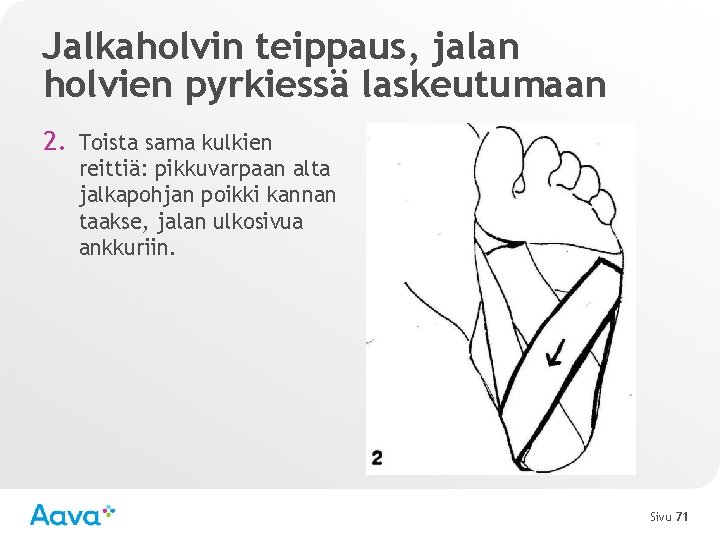 Jalkaholvin teippaus, jalan holvien pyrkiessä laskeutumaan 2. Toista sama kulkien reittiä: pikkuvarpaan alta jalkapohjan