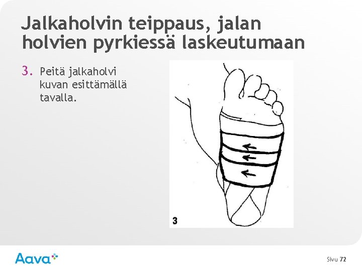 Jalkaholvin teippaus, jalan holvien pyrkiessä laskeutumaan 3. Peitä jalkaholvi kuvan esittämällä tavalla. Sivu 72