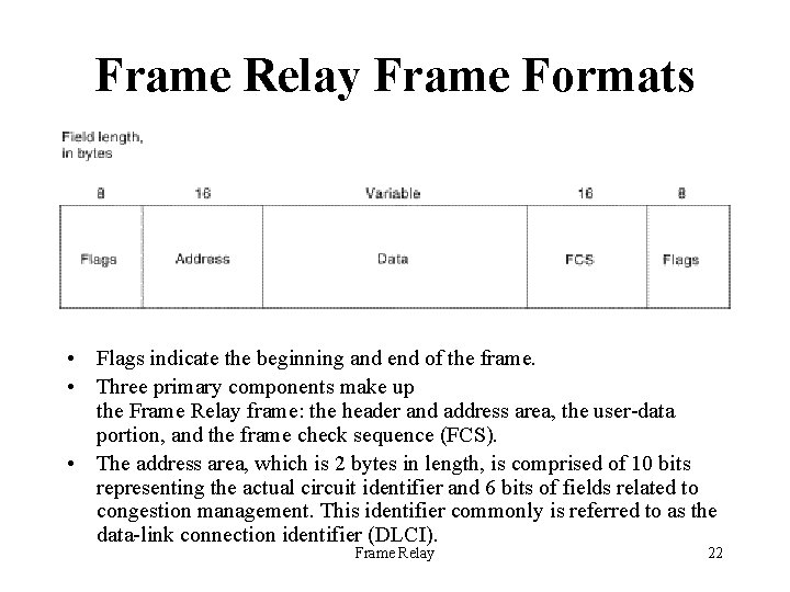 Frame Relay Frame Formats • Flags indicate the beginning and end of the frame.