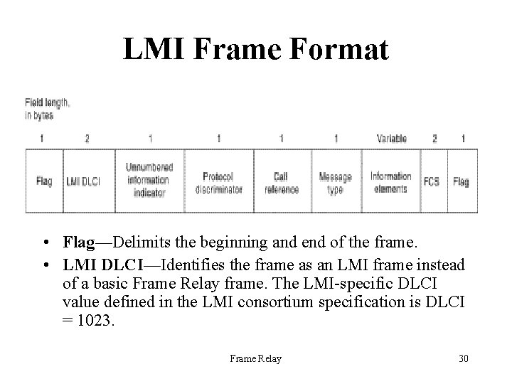 LMI Frame Format • Flag—Delimits the beginning and end of the frame. • LMI