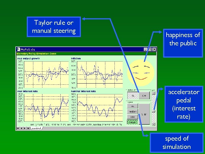 Taylor rule or manual steering happiness of the public accelerator pedal (interest rate) speed Taylor rule or manual steering happiness of the public accelerator pedal (interest rate) speed