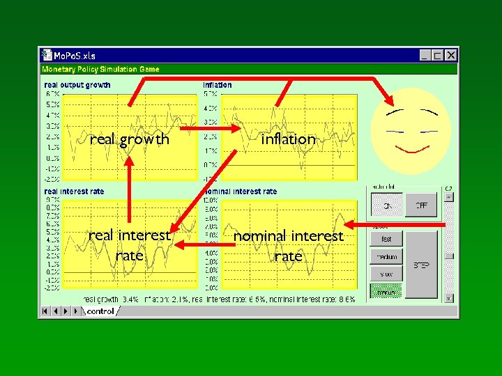 real growth inflation real interest rate nominal interest rate 