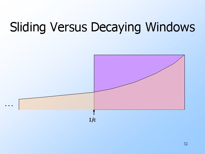 Sliding Versus Decaying Windows . . . 1/c 32 