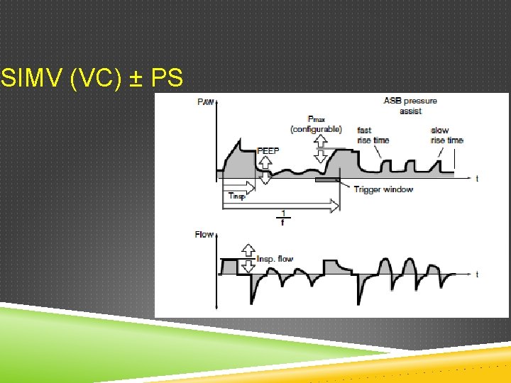 SIMV (VC) ± PS 