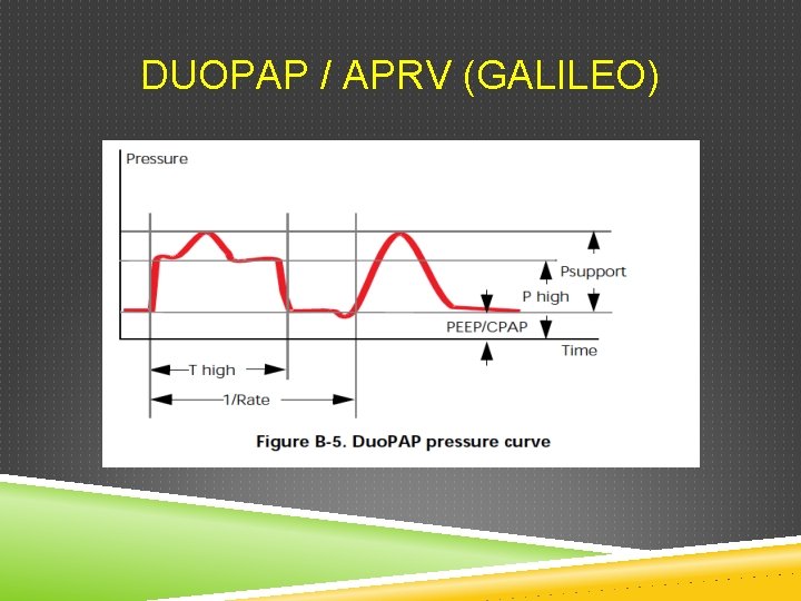 DUOPAP / APRV (GALILEO) 