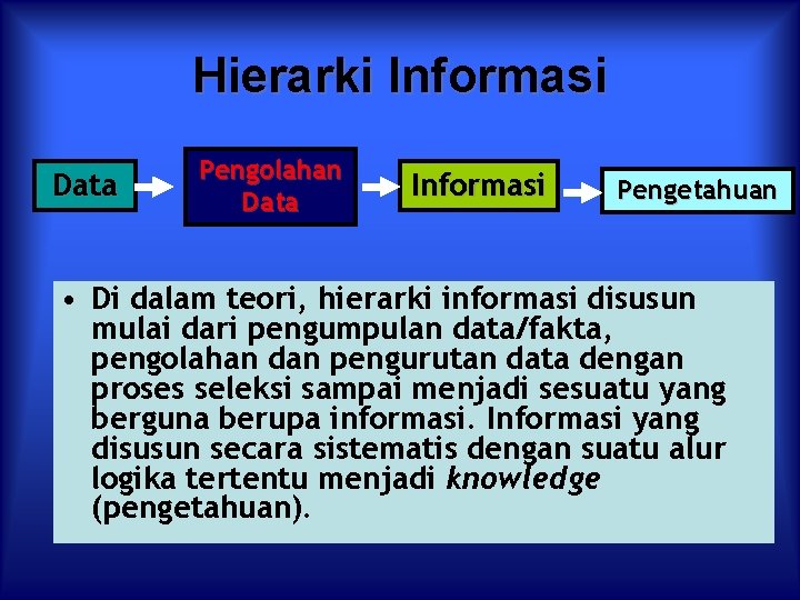 Hierarki Informasi Data Pengolahan Data Informasi Pengetahuan • Di dalam teori, hierarki informasi disusun