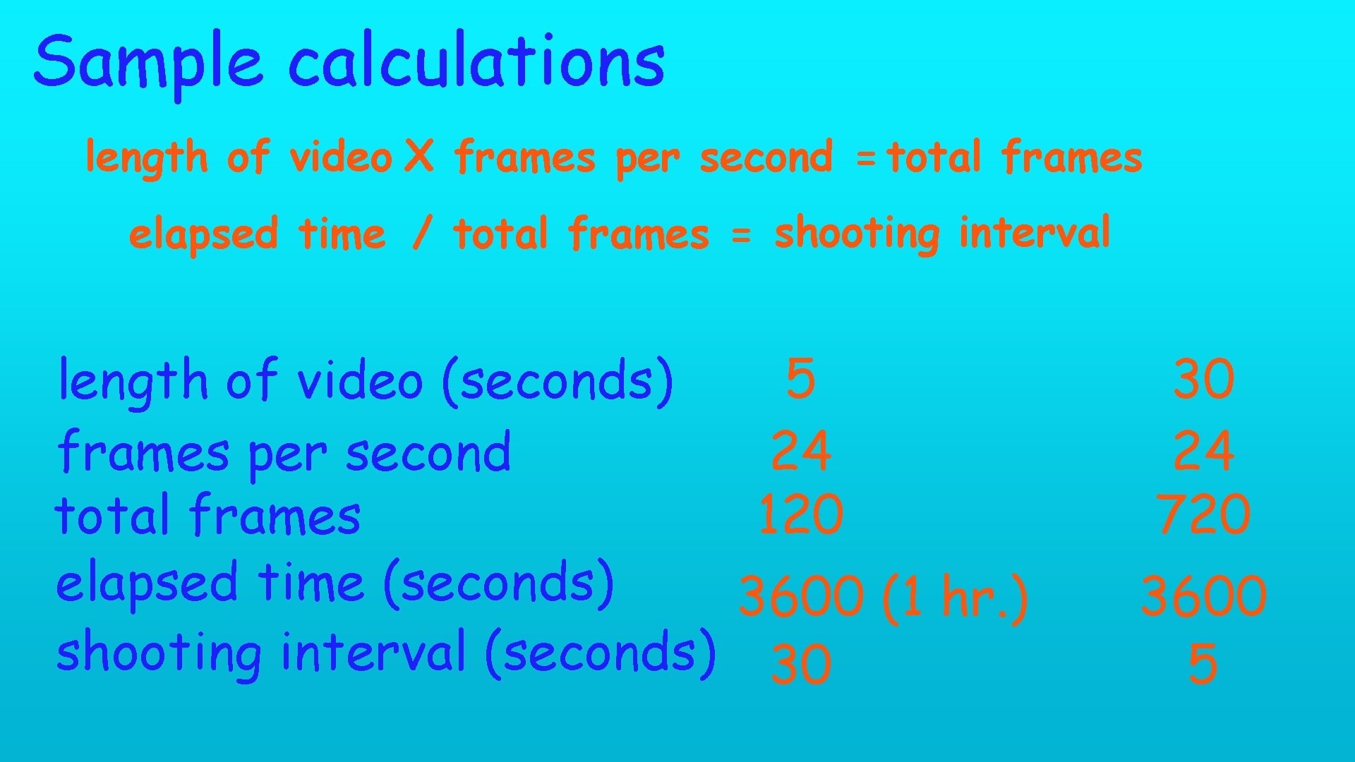 Sample calculations length of video X frames per second = total frames elapsed time