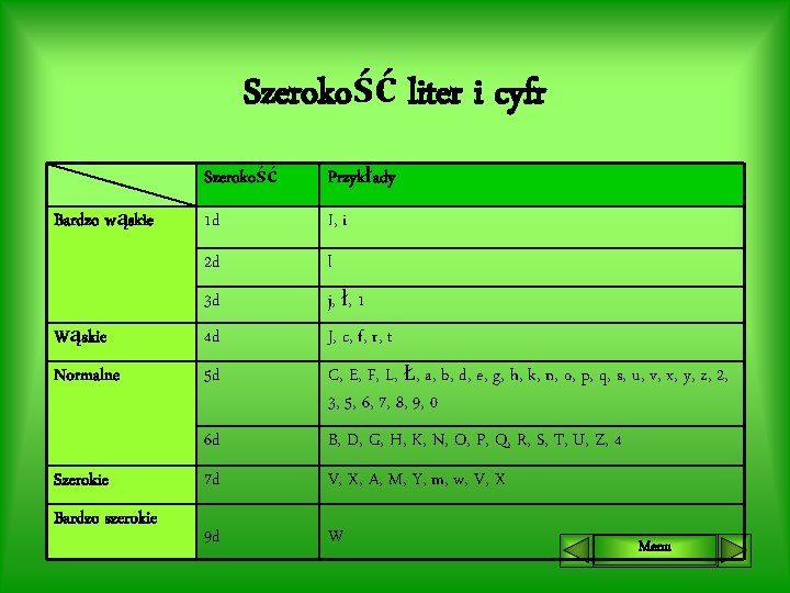 Szerokość liter i cyfr Szerokość Przykłady 1 d I, i 2 d l 3