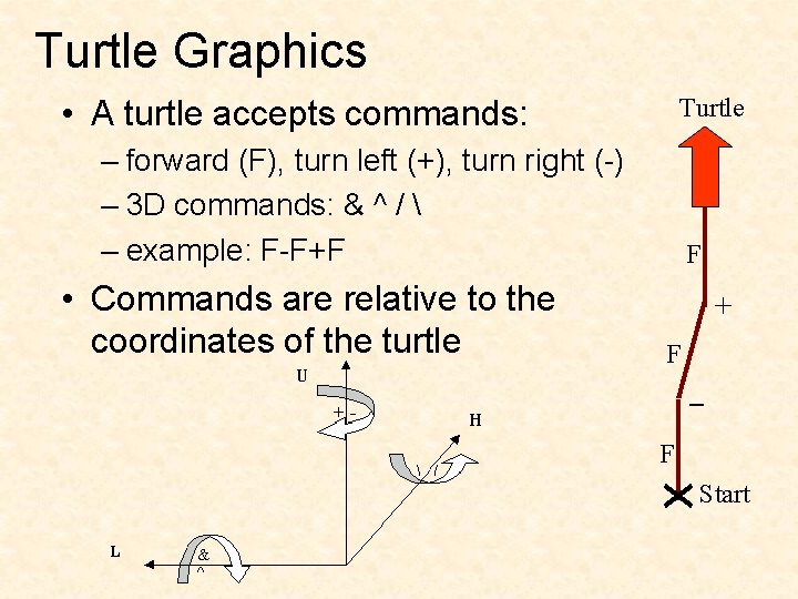 Turtle Graphics • A turtle accepts commands: Turtle – forward (F), turn left (+),