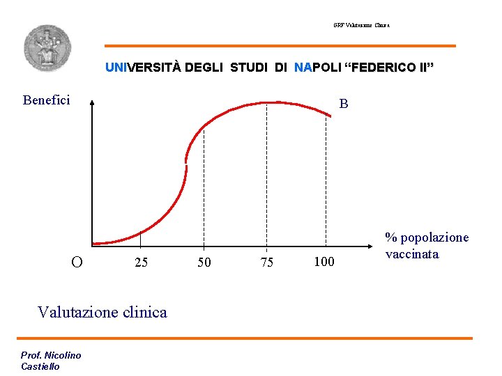 GRF Valutazione Clinica UNIVERSITÀ DEGLI STUDI DI NAPOLI “FEDERICO II” Benefici B O 25