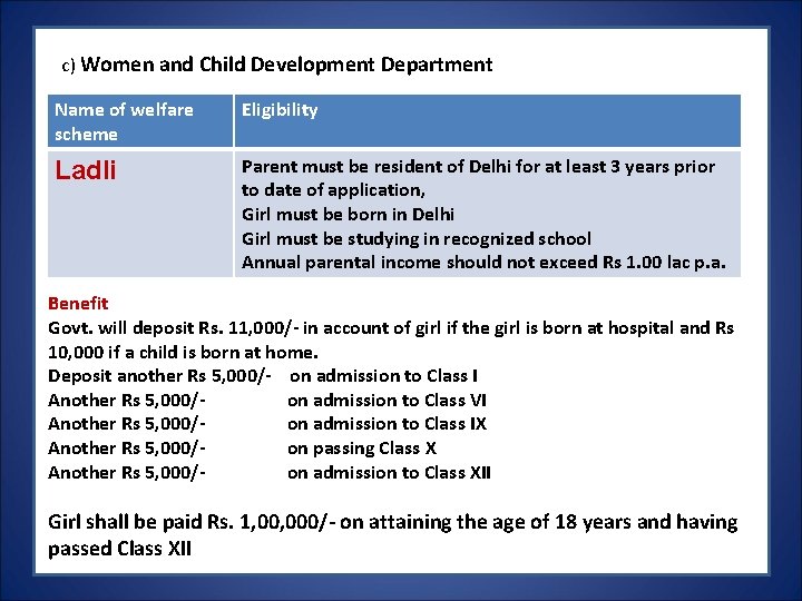 c) Women and Child Development Department Name of welfare scheme Eligibility Ladli Parent must c) Women and Child Development Department Name of welfare scheme Eligibility Ladli Parent must