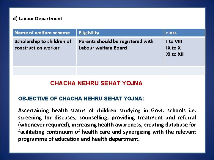 d) Labour Department Name of welfare scheme Eligibility class Scholarship to children of construction d) Labour Department Name of welfare scheme Eligibility class Scholarship to children of construction