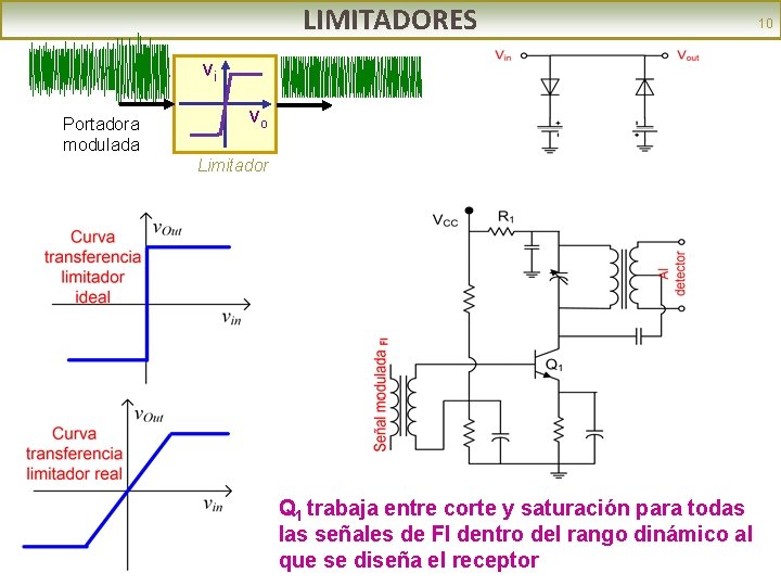 LIMITADORES vi Portadora modulada vo Limitador Q 1 trabaja entre corte y saturación para