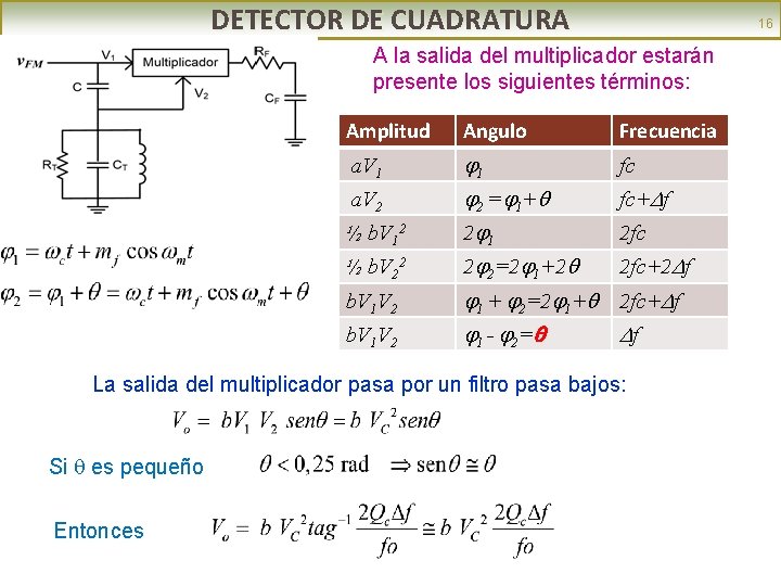 DETECTOR DE CUADRATURA 16 A la salida del multiplicador estarán presente los siguientes términos: