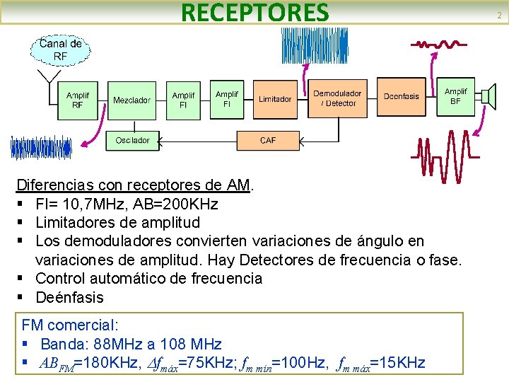 RECEPTORES Diferencias con receptores de AM. § FI= 10, 7 MHz, AB=200 KHz §