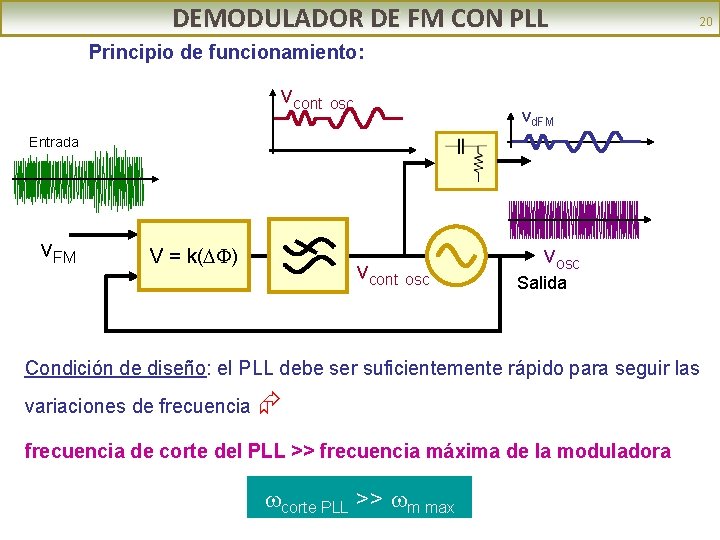 DEMODULADOR DE FM CON PLL 20 Principio de funcionamiento: vcont osc vd. FM Entrada