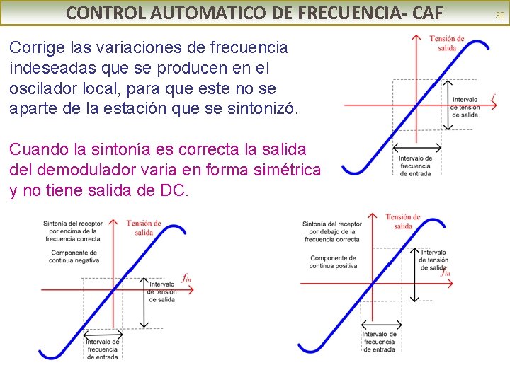 CONTROL AUTOMATICO DE FRECUENCIA- CAF Corrige las variaciones de frecuencia indeseadas que se producen