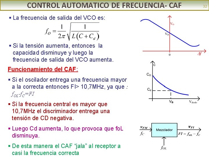 CONTROL AUTOMATICO DE FRECUENCIA- CAF 32 § La frecuencia de salida del VCO es: