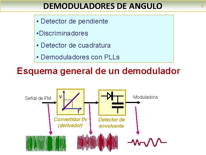 DEMODULADORES DE ANGULO • Detector de pendiente • Discriminadores • Detector de cuadratura •