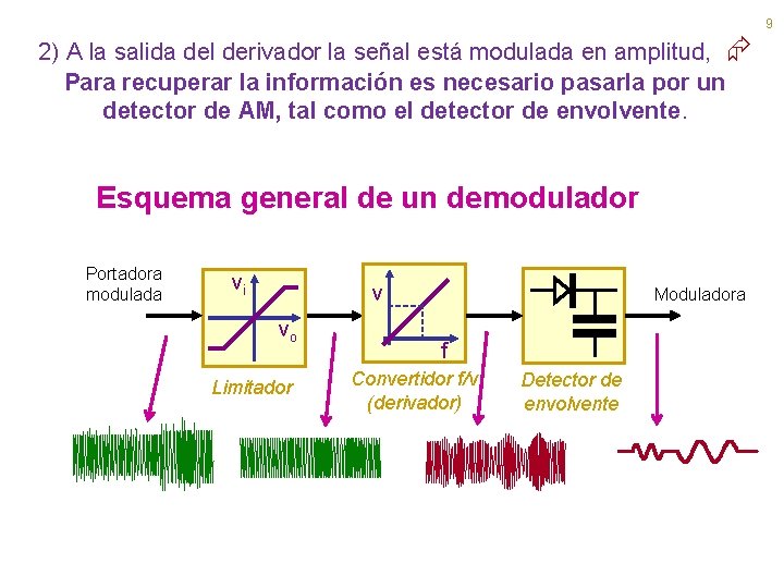 9 2) A la salida del derivador la señal está modulada en amplitud, Para
