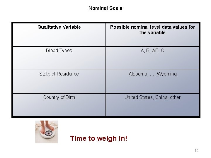 Nominal Scale Qualitative Variable Possible nominal level data values for the variable Blood Types