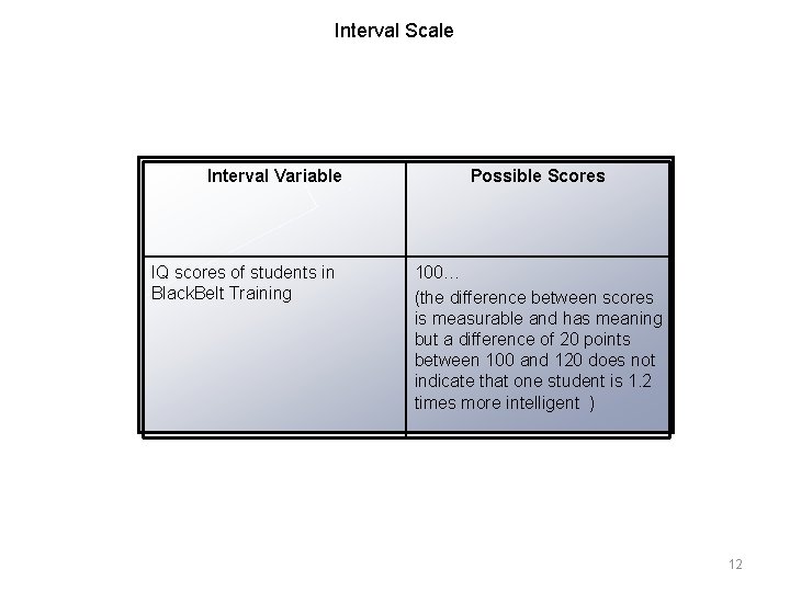 Interval Scale Interval Variable IQ scores of students in Black. Belt Training Possible Scores